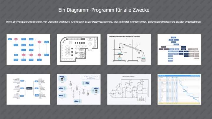 Edrawsoft Edraw Max –  Ein Diagramm Design Tool für jeden Zweck