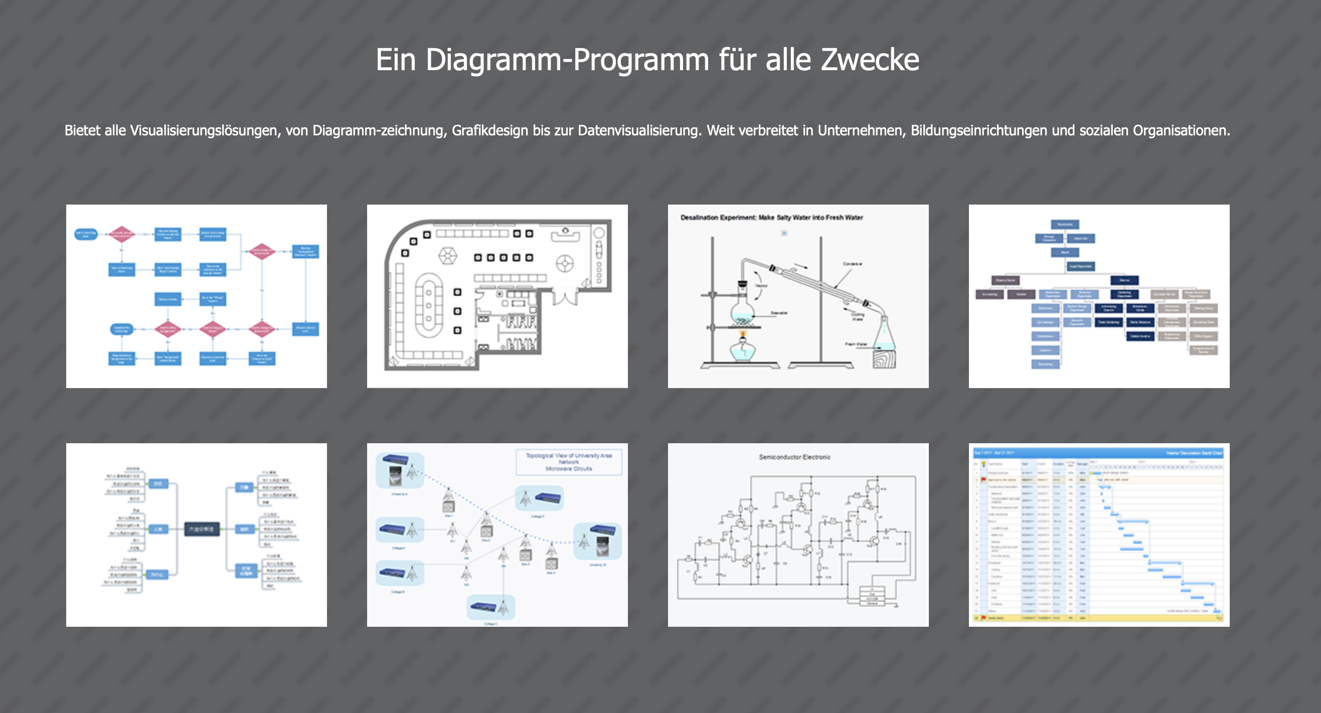 Edrawsoft Edraw Max Ein Diagramm Design Tool Fur Jeden Zweck Majortech