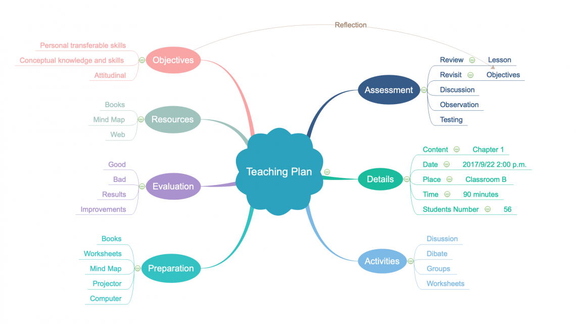 Effizient Mindmaps Erstellen Mindmaster Im Test Majortech