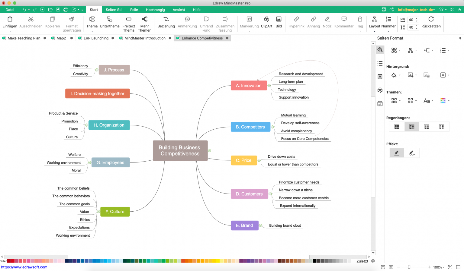 Effizient Mindmaps Erstellen Mindmaster Im Test Majortech